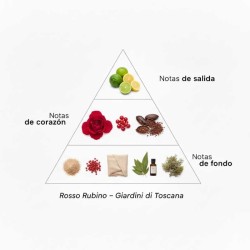 Rosso rubino - Giardini di Toscana Spedizione gratuita!