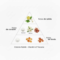 Colonia Nobile - Giardini di Toscana Spedizione gratuita!