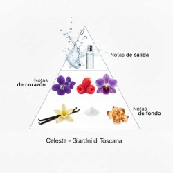 Celeste - Giardini di Toscana ¡Envíos Gratis!