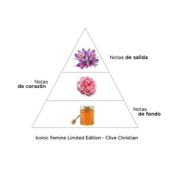 Iconic Feminine Limited Edition- Clive Christian Consigli e spedizioni gratuiti!