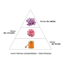Iconic Feminine Limited Edition 50 ml - Clive Christian