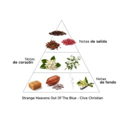 Strani cieli fuori dal blu - Clive Christian Consigli e spedizioni gratuiti!