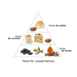 Meilleur pied 50 ml - Jousset Parfums Conseils gratuits et envois!