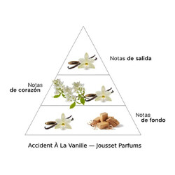Accident à La Vanille Extrait De Parfum 50 ml - Jousset Parfums