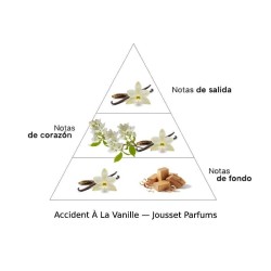 Incidente al Vanille Extrai de Parfum - Jousset Parfums Spedizione gratuita!