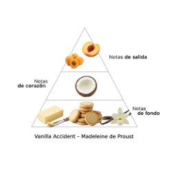 Madeleine de Proust Extra of Parfum - Jousset Parfums Gratis forsendelse!