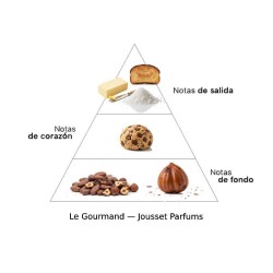 Le Gourmand Extrait de Parfum - Jousset Parfums - Jousset Parfums ¡Envíos Gratis!