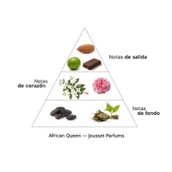 Afrikanische Königin Extrait de Parfum - Jousset Parfums Kostenloser Versand!