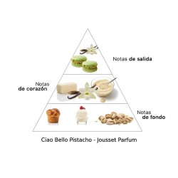 Ciao Bello Pistacchio - Jousset Parfum Advisory e spedizione gratuita!
