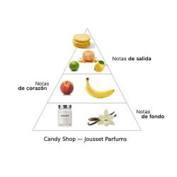 Sklep ze słodyczem - Jousset Parfums Darmowa porada i przesyłki!