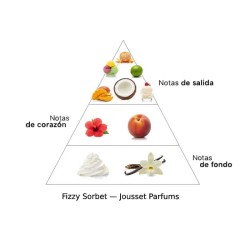Sorbet pétillant - Jousset Parfums Conseils gratuits et envois!