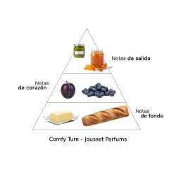 Confy TURE 50 ml - Jousset Parfums Conseils gratuits et envois!