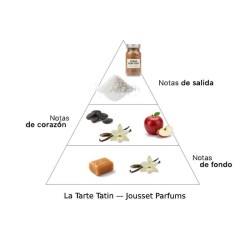 La Tarta Tatin - Jousset Parfums ¡Asesoría y Envíos Gratis!