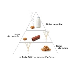 Gourmand Bakhoor Extrait de Parfum - Jousset Parfums Free shipping!