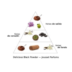 Deilig svart pulver ekstrai de parfum - Jousset Parfums Gratis frakt!