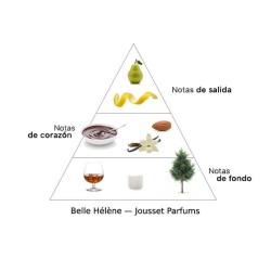 Belle Hélène - Jousset Parfums ¡Asesoría y Envíos Gratis!