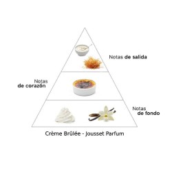 Brûlée -  jousset parfum免费咨询和货物！!
