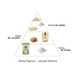 Pipoca pegajosa - Jousset Parfums Aconselhamento gratuito e remessas!