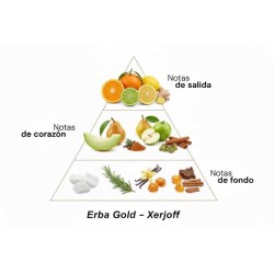 Erba or - Xerjoff Conseils gratuits et envois!