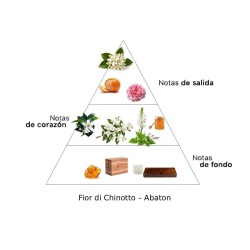 Fior di Chinotto Eau de Toilette - Abaton | Perfumería Laura - Envio Gratis