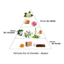 Perfume Fior di Chinotto 100 ml - Abaton