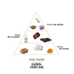 Holy Smoke  -  Bjorn Parfume咨询和免费送货！!