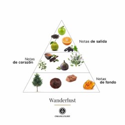Wanderlust 100 ml - Oman Luxury ¡Asesoría y Envíos Gratis!