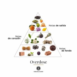 Overdose 100 ml - Oman Luxury Aconselhamento gratuito e remessas!