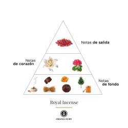Royal Incense 100 ml Oman Luxury ¡Asesoría y Envíos Gratis!