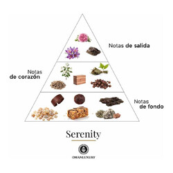 Serenity 100 ml - Oman Luxury