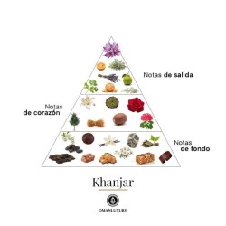 Khanjar 100 ml - Oman Luxury ¡Asesoría y Envíos Gratis!