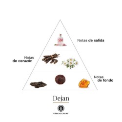 Deixe 100 ml - Oman Luxury Aconselhamento gratuito e remessas!