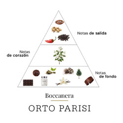 Boccanera 50 ml - Orto Parisi
