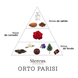 Stercus 50 ml - Orto Parisi