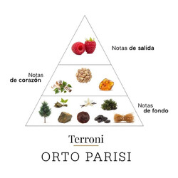 Terroni 50 ml - Orto Parisi