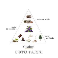 Cuoium - Orto Parisi ¡Asesoría y Envíos Gratis!