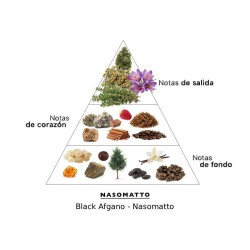 Black Afgano - Nasomatto ¡Asesoría y Envíos Gratis!