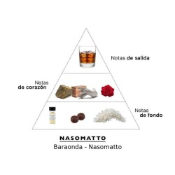 Baraonda - Nasomatto Gratis råd og forsendelser!