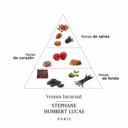 Veneno Encarnat 50 ml - Stephane Humbert Lucas Aconselhamento gratuito e remessas!