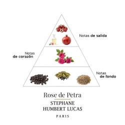 Rose av Petra 50 ml - Stephane Humbert Lucas Gratis råd og forsendelser!