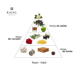 Topaz - Doradca Kajal i Darmowa Wysyłka!