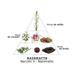 Narcótico V. - Nasomatto Advisory e frete grátis!