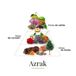 azrak pure parfum  -  Boadicea The Victorious