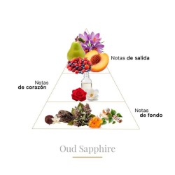Oud Sapphire Pure Parfum 100 ML - Boadicea The Victorious Gratis råd og forsendelser!