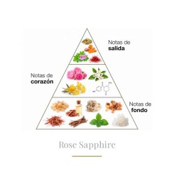玫瑰蓝宝石100毫升 -  Boadicea The Victorious 免费咨询和出货量！