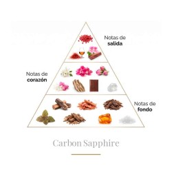 Carbon Sapphire 100 ml - Boadicea The Victorious Gratis råd og forsendelser!