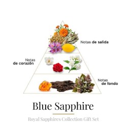 Cofret Sapphire ColL. 4 x 10 ml - Boadicea The Victorious ¡Asesoría y Envíos Gratis!