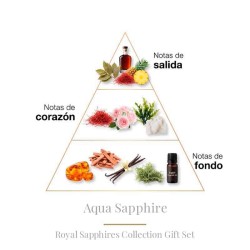 Cofret Sapphire ColL. 4 x 10 ml - Boadicea The Victorious ¡Asesoría y Envíos Gratis!