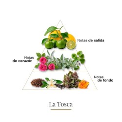 La tosca Casamorati Gratis råd og forsendelser!