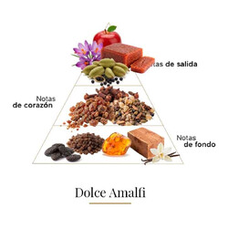 Dolce Amalfi  - Casamorati